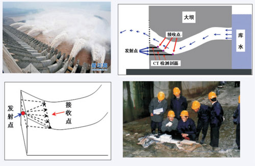 三峽工程壩體質量檢測