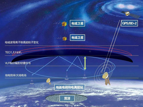 地質(zhì)工程結(jié)合聲波技術(shù)用于地震監(jiān)測(cè)