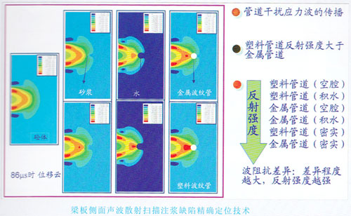 梁板側(cè)面聲波散射掃描注漿缺陷精確定位技術