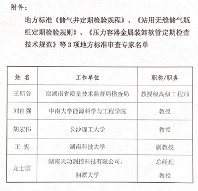 天功測控受邀參加湖南省地方標(biāo)準(zhǔn)審查會