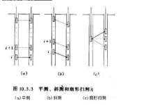 檢測步驟