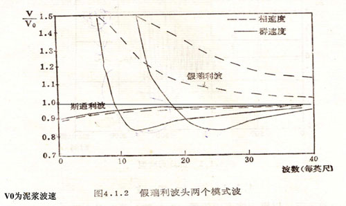   導(dǎo)波特性