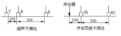 用超聲平測(cè)法測(cè)量混凝土的聲速