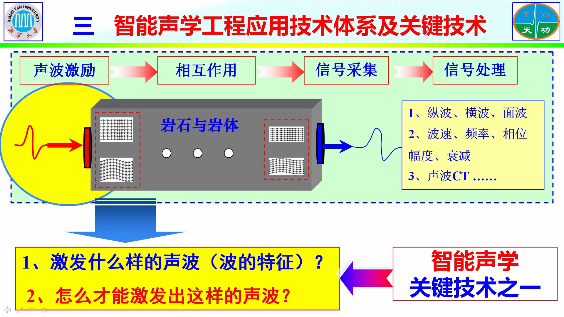 第四屆湖南檢驗(yàn)檢測，學(xué)術(shù)報(bào)告，龍士國，